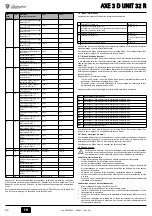 Предварительный просмотр 22 страницы Lamborghini Caloreclima AXE 3 D UNIT 32 R Instructions For Use, Installation And Maintenance