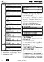 Предварительный просмотр 30 страницы Lamborghini Caloreclima AXE 3 D UNIT 32 R Instructions For Use, Installation And Maintenance