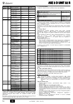 Предварительный просмотр 54 страницы Lamborghini Caloreclima AXE 3 D UNIT 32 R Instructions For Use, Installation And Maintenance