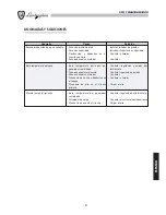 Предварительный просмотр 51 страницы Lamborghini Caloreclima BDS 1000 Installation, Use And Maintenance Handbook