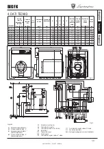 Предварительный просмотр 13 страницы Lamborghini Caloreclima BIG FK Series Operating, Installation And Maintenance Instructions