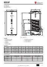 Предварительный просмотр 13 страницы Lamborghini Caloreclima BSF HP 1C Use, Installation And Maintenance Instructions