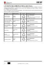 Предварительный просмотр 20 страницы Lamborghini Caloreclima BSF HP 1C Use, Installation And Maintenance Instructions