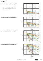 Preview for 333 page of Lamborghini Caloreclima Connect CRP Installation And User Manual