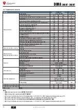 Preview for 12 page of Lamborghini Caloreclima DORA 200 HT User, Installation, And Maintenance Manual