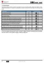 Preview for 30 page of Lamborghini Caloreclima DORA 200 HT User, Installation, And Maintenance Manual