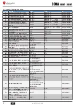 Preview for 32 page of Lamborghini Caloreclima DORA 200 HT User, Installation, And Maintenance Manual