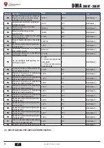 Preview for 34 page of Lamborghini Caloreclima DORA 200 HT User, Installation, And Maintenance Manual