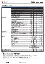 Preview for 50 page of Lamborghini Caloreclima DORA 200 HT User, Installation, And Maintenance Manual