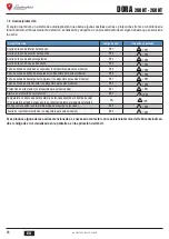 Preview for 68 page of Lamborghini Caloreclima DORA 200 HT User, Installation, And Maintenance Manual