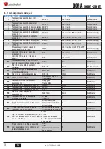 Preview for 70 page of Lamborghini Caloreclima DORA 200 HT User, Installation, And Maintenance Manual