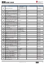 Preview for 71 page of Lamborghini Caloreclima DORA 200 HT User, Installation, And Maintenance Manual