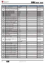 Preview for 72 page of Lamborghini Caloreclima DORA 200 HT User, Installation, And Maintenance Manual