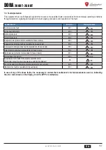 Preview for 107 page of Lamborghini Caloreclima DORA 200 HT User, Installation, And Maintenance Manual