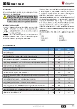 Preview for 115 page of Lamborghini Caloreclima DORA 200 HT User, Installation, And Maintenance Manual