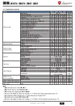 Предварительный просмотр 9 страницы Lamborghini Caloreclima DORA 200 LT User And Installation Manual