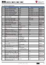 Предварительный просмотр 29 страницы Lamborghini Caloreclima DORA 200 LT User And Installation Manual