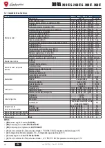 Предварительный просмотр 42 страницы Lamborghini Caloreclima DORA 200 LT User And Installation Manual