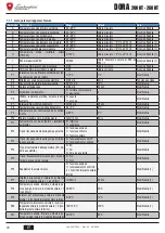 Preview for 28 page of Lamborghini Caloreclima DORA 260 HT User And Installation Manual