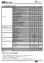 Preview for 81 page of Lamborghini Caloreclima DORA 90 LT User, Installation, And Maintenance Manual