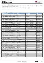 Preview for 91 page of Lamborghini Caloreclima DORA 90 LT User, Installation, And Maintenance Manual