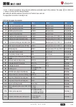 Предварительный просмотр 141 страницы Lamborghini Caloreclima DORA 90 LT User, Installation, And Maintenance Manual