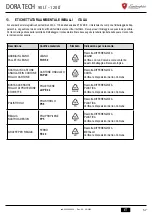 Preview for 57 page of Lamborghini Caloreclima DORA TECH 90 LT User, Installation, And Maintenance Manual