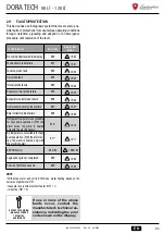 Preview for 85 page of Lamborghini Caloreclima DORA TECH 90 LT User, Installation, And Maintenance Manual