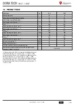 Preview for 109 page of Lamborghini Caloreclima DORA TECH 90 LT User, Installation, And Maintenance Manual