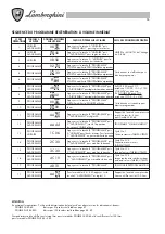 Preview for 55 page of Lamborghini Caloreclima DOUBLE Series Installation - Use - Maintenance