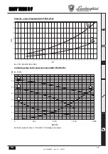 Preview for 75 page of Lamborghini Caloreclima EASY TECH D F Instructions For Use, Installation And Maintenence