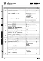 Preview for 136 page of Lamborghini Caloreclima EASY TECH D F Instructions For Use, Installation And Maintenence