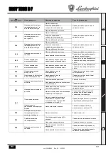 Preview for 141 page of Lamborghini Caloreclima EASY TECH D F Instructions For Use, Installation And Maintenence