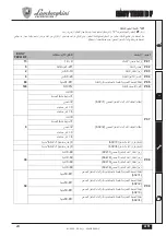 Preview for 177 page of Lamborghini Caloreclima EASY TECH D F Instructions For Use, Installation And Maintenence