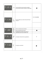 Предварительный просмотр 32 страницы Lamborghini Caloreclima ECO FVT 15 Operation And Maintenance Manual