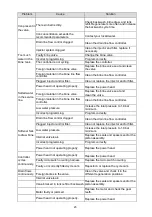 Предварительный просмотр 83 страницы Lamborghini Caloreclima ECO FVT 15 Operation And Maintenance Manual