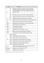 Предварительный просмотр 109 страницы Lamborghini Caloreclima ECO FVT 15 Operation And Maintenance Manual