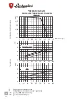 Preview for 32 page of Lamborghini Caloreclima EM 3-E Installation And Maintenance Manual