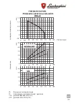 Preview for 33 page of Lamborghini Caloreclima EM 3-E Installation And Maintenance Manual