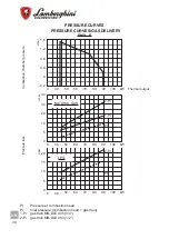 Preview for 34 page of Lamborghini Caloreclima EM 3-E Installation And Maintenance Manual