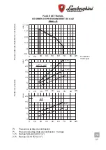 Preview for 57 page of Lamborghini Caloreclima EM 3-E Installation And Maintenance Manual