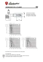 Preview for 60 page of Lamborghini Caloreclima EM 3-E Installation And Maintenance Manual