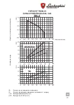 Preview for 81 page of Lamborghini Caloreclima EM 3-E Installation And Maintenance Manual