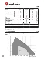 Предварительный просмотр 8 страницы Lamborghini Caloreclima EM 35-E Installation And Maintenance Manual