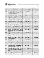 Preview for 43 page of Lamborghini Caloreclima ERA 31 BS 130 Installation And Maintenance Manual