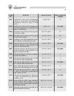Preview for 69 page of Lamborghini Caloreclima ERA 31 BS 130 Installation And Maintenance Manual