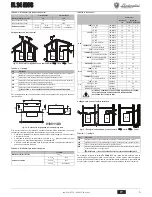 Preview for 5 page of Lamborghini Caloreclima FL 24 MCS Instructions For Use, Installation And Maintenance