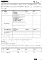 Preview for 5 page of Lamborghini Caloreclima FL 32 MCA Instructions For Use, Installation And Maintenance