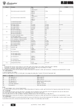 Preview for 6 page of Lamborghini Caloreclima FL 32 MCA Instructions For Use, Installation And Maintenance