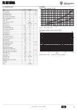 Preview for 9 page of Lamborghini Caloreclima FL 32 MCA Instructions For Use, Installation And Maintenance